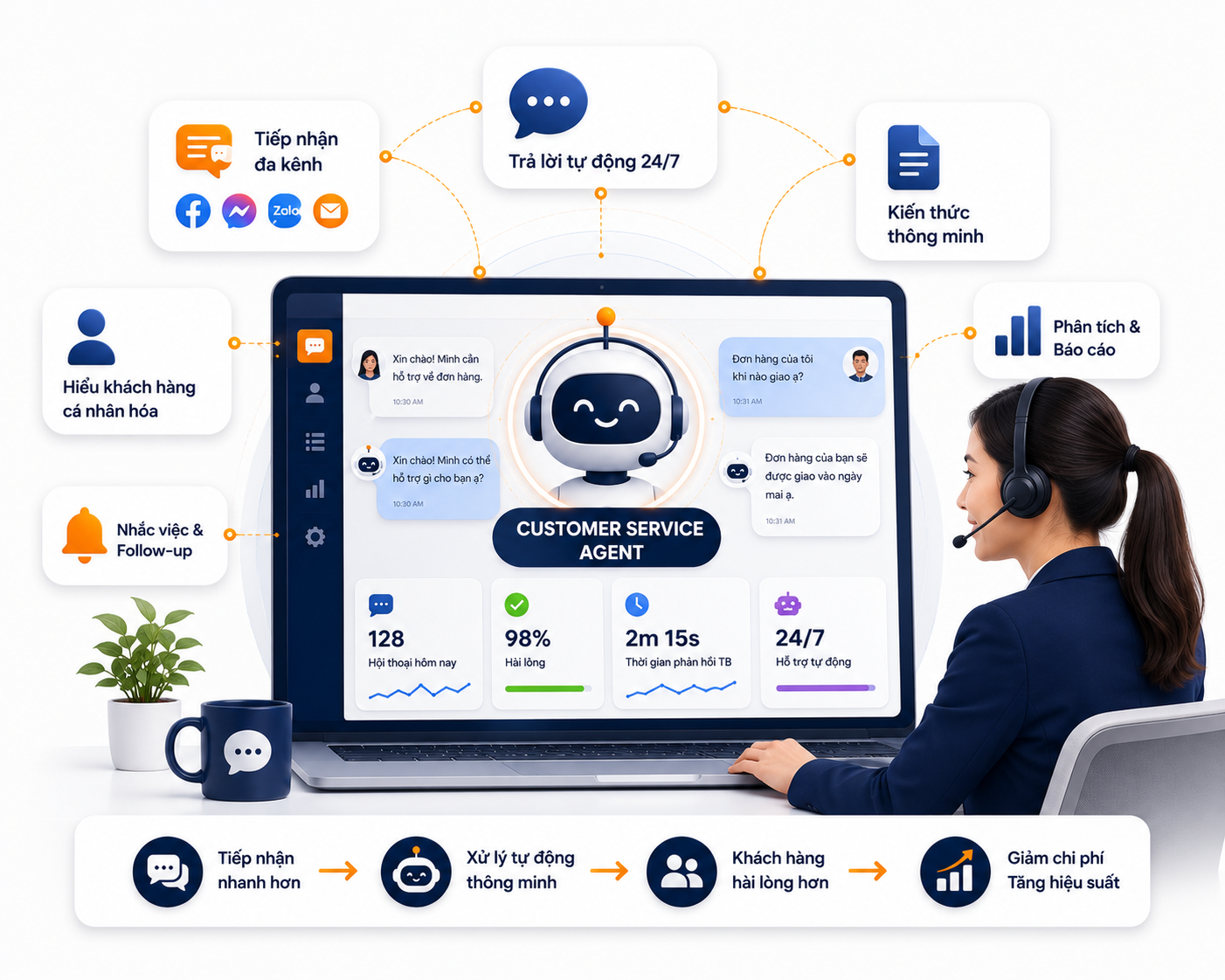 Addy CS Agent — giao diện quản lý Zalo, FB, Web, Voice trên cùng 1 nền tảng